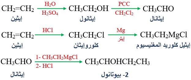 تحضير الكحولات بطريقة غرينارد تحضير الكحولات بطريقة غرينارد